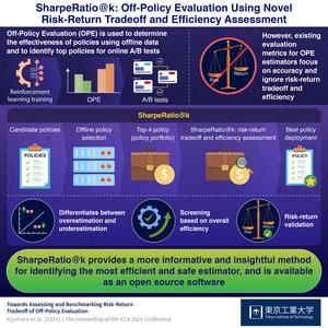 SharpeRatio@k: Off-Policy Evaluation Using Novel Risk-Return Tradeoff and Efficiency Assessment