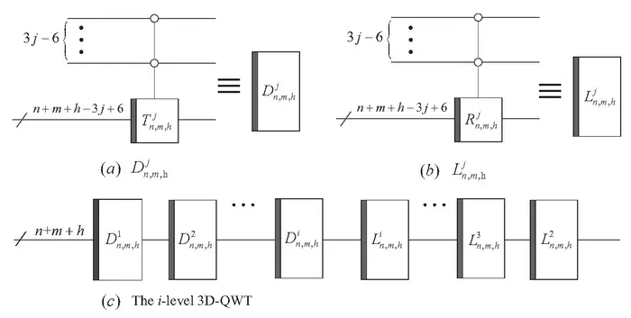 Circuits for the i-level 3D-QWT