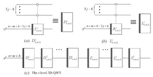 Circuits for the i-level 3D-QWT