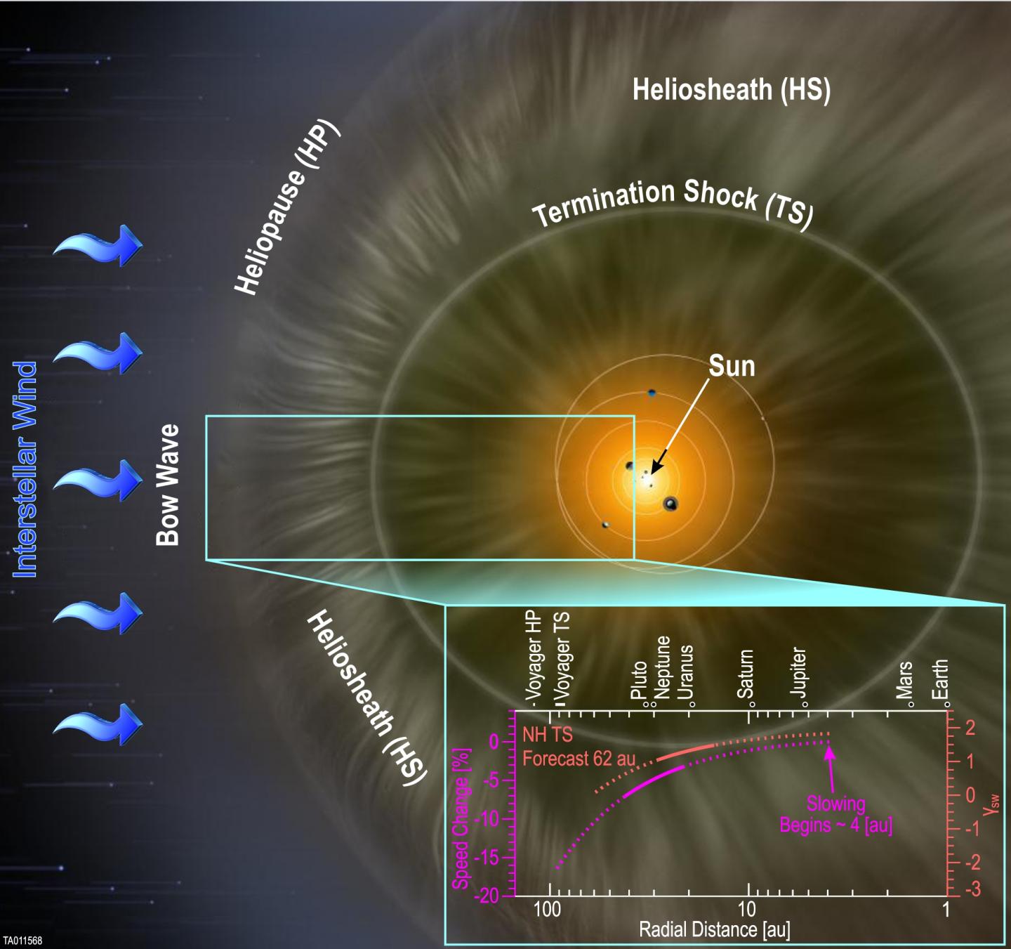 Heliosphere Schematic