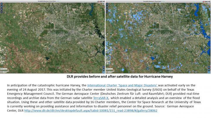 Radar Images of Houston Before and After Harvey