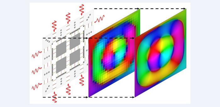 Electromagnetic waves help to solve partial differential equations at the speed of light.