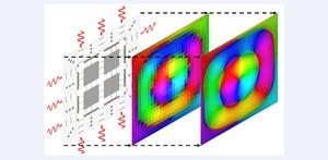 Electromagnetic waves help to solve partial differential equations at the speed of light.