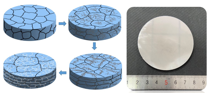 Novel Strategy Proposed to Construct Bulk Pure Tungsten with High Strength and Ductility at Low-temperature