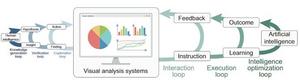 VIS+AI: Integrating Visualization with Artificial Intelligence for Efficient Data Analysis