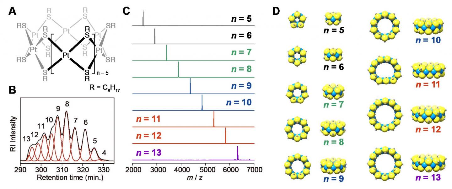Tiara-like Platinum Octanethilate Complexes[Pt(μ-SC8H17)2]n