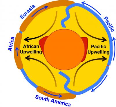 Major Upwelling Locations in Earth's Mantle