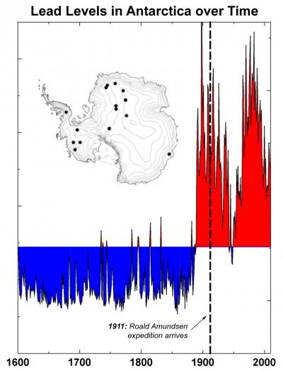 Composite Ice Core Records of Lead in Antarctica From 1600 to 2010