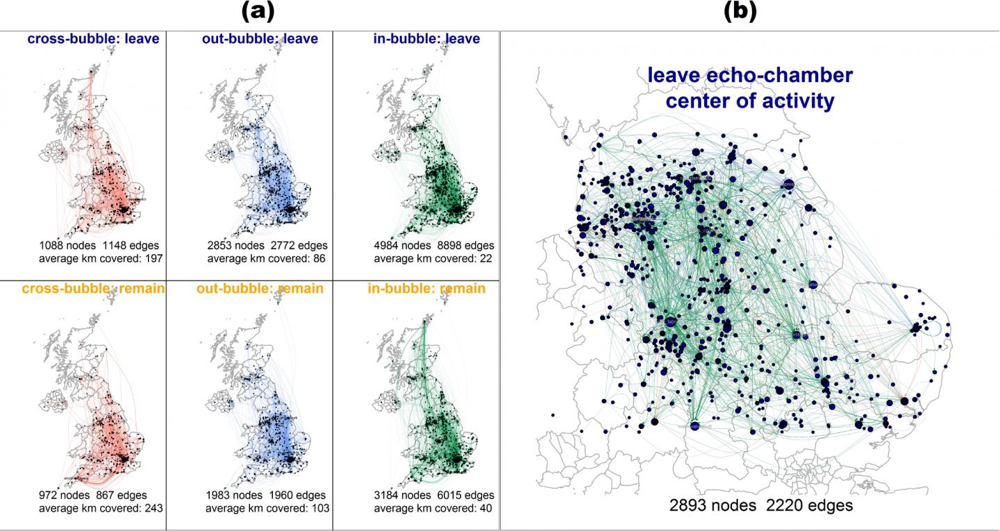 Brexit Echo Chambers