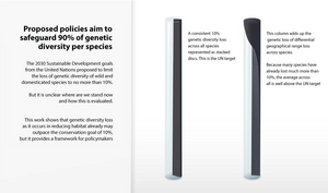 Genetic biodiversity loss