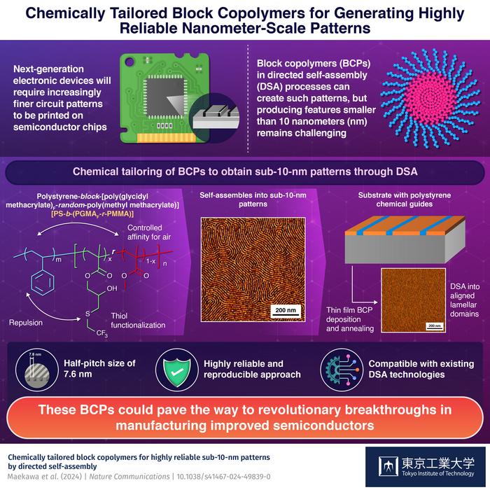 Chemically Tailored Block Copolymers for Generating Highly Reliable Nanometer-Scale Patterns