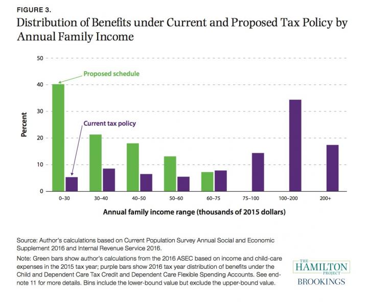Distribution of Benefits under [IMAGE] EurekAlert! Science News Releases