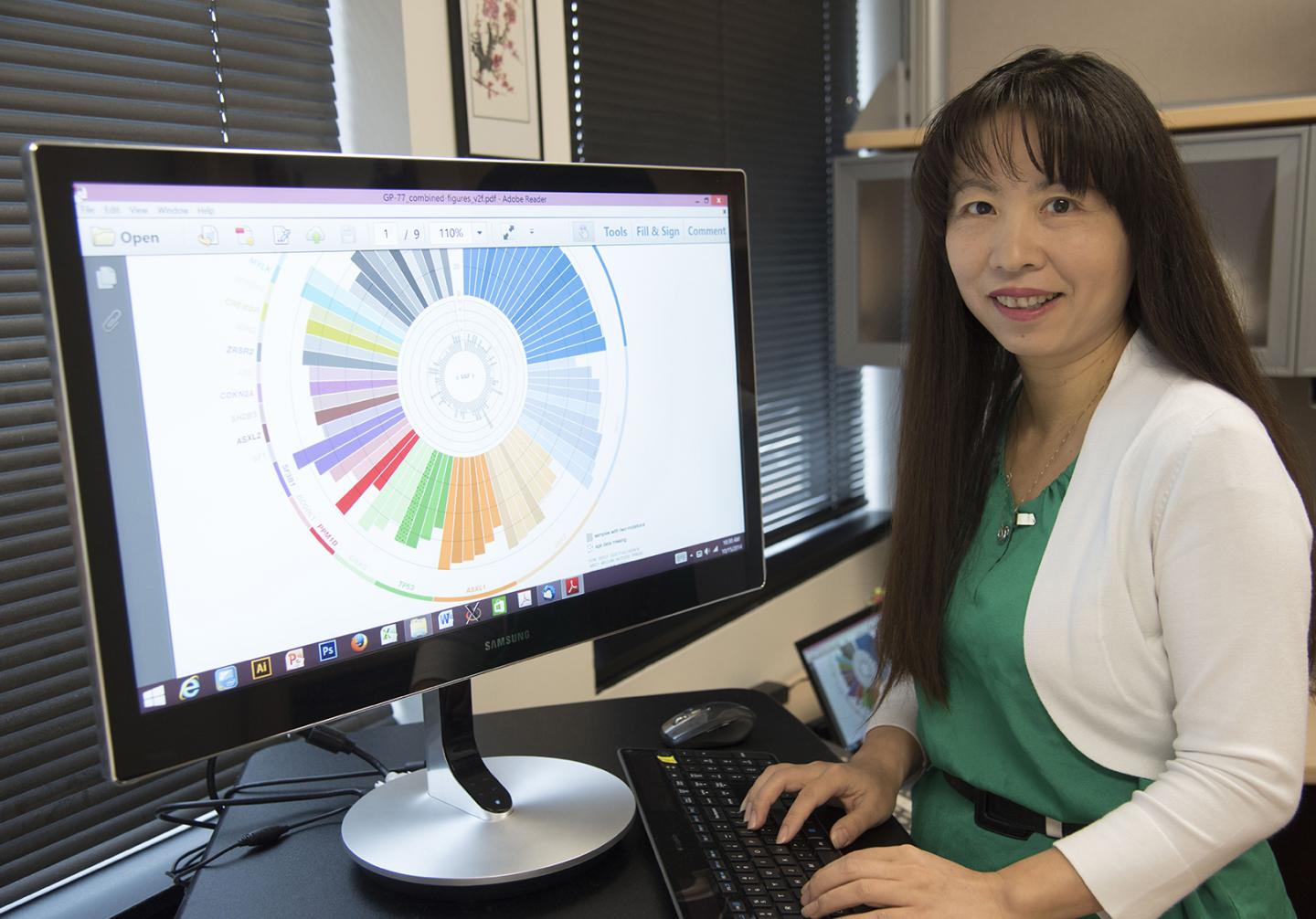 Li Ding, Washington University School of Medicine