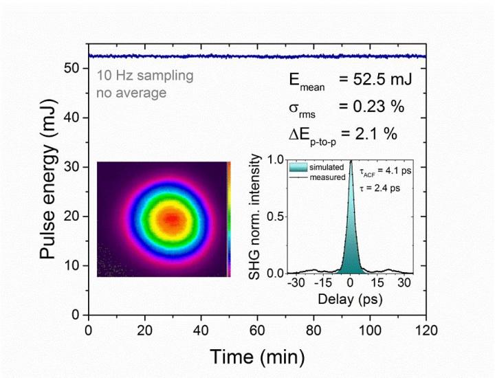 Long Term Stability of the Ho:ylf Chirped Pulse Amplifier at a 1 kHz Repetition Rate