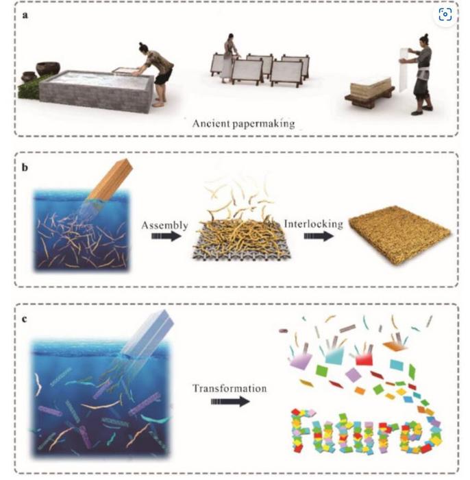 Disassembly, refinement, and reassembly: From ancient papermaking to modern materials processing