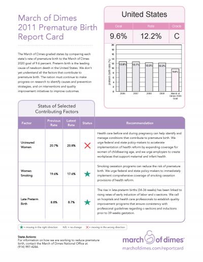 March of Dimes 2011 Premature Birth Report Card