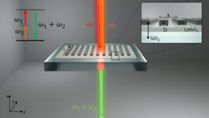 Figure 1.2 Diagram of metasurface-based infrared upconversion