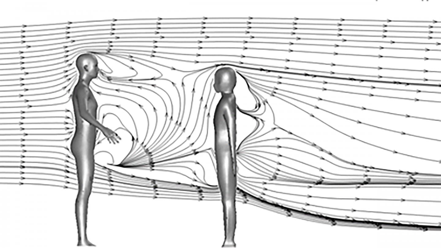 Recirculating flows, namely wakes, observed