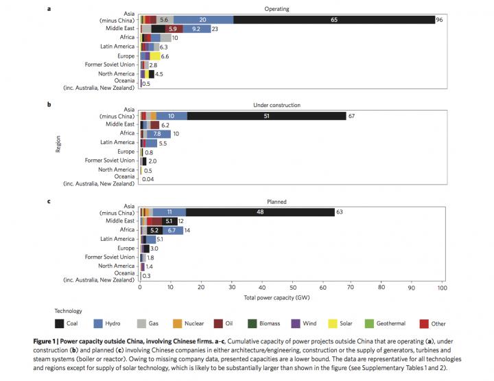 Chinese Energy Involvement outside China