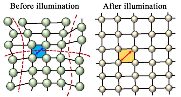 Lattice of a Perovskite-like Material