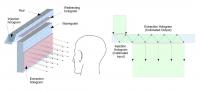 Holography-based Heads-up Display