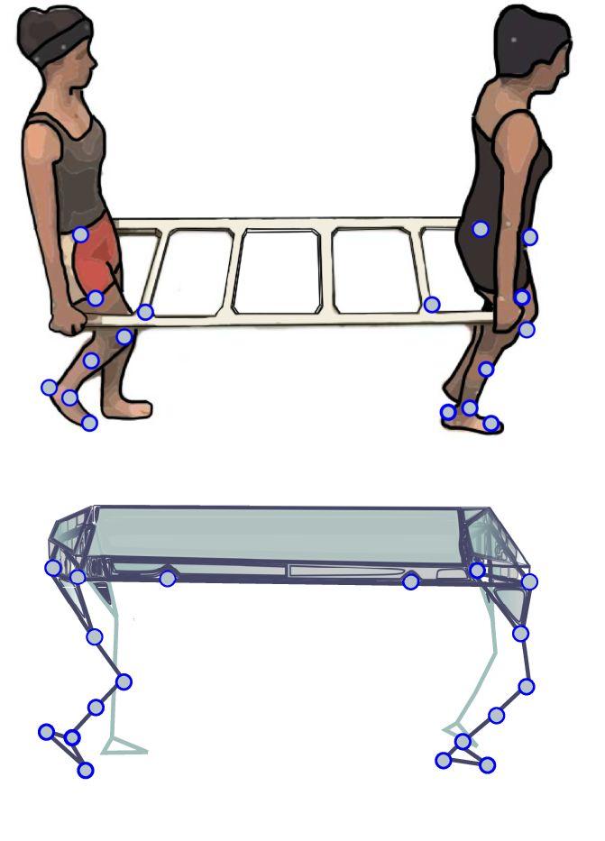 People Generally Synchronize Their Walking Gaits When Carrying a Stretcher-Like Object Together