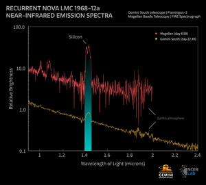 LMC68 Near-Infrared Spectra