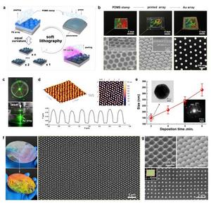 Wafer-scale Patterning of Gold Nanoparticle Arrays Enables Enhanced Biosensing