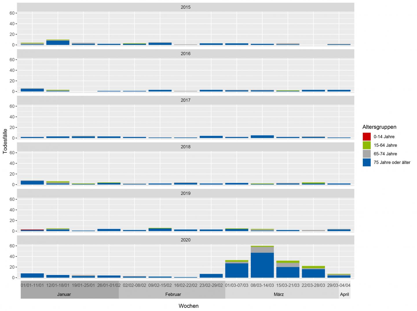 All-Cause Mortality for Nembro