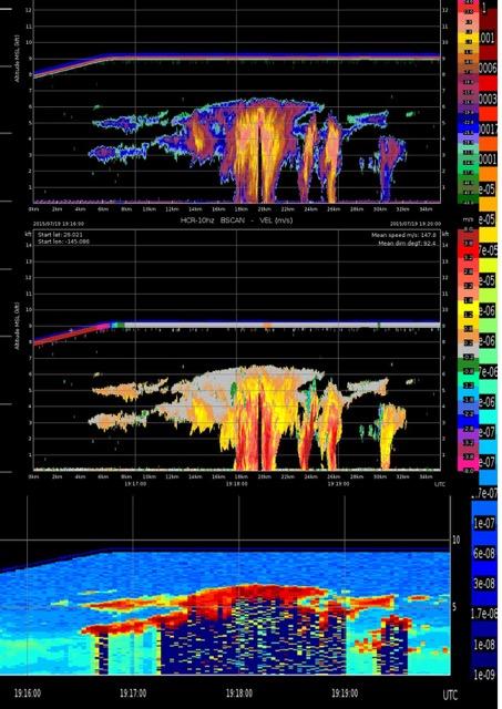 Radar and Lidar Imagery