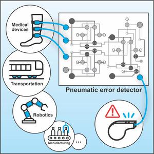 Pneumatic devices