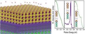 Surface Control of UV Emissions From Complex Oxide Material
