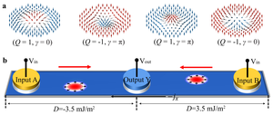 Magnetic skyrmions and skyrmions-based single-nanotrack logic device.