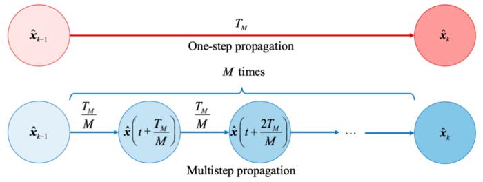 Fig. 1. Comparison of 1-step a [IMAGE] | EurekAlert! Science News Releases