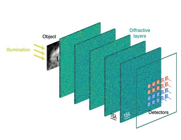 All optical neural store network