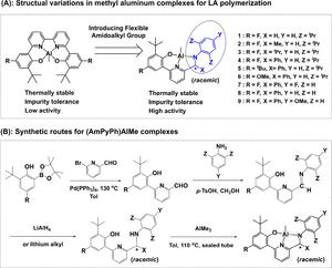 Structural design of methyl aluminum complexes for LA polymerization