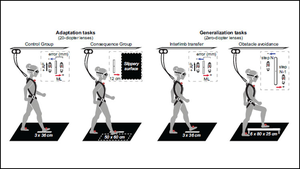 Physical Consequences Improve Motor Learning