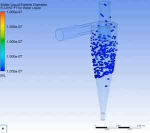 particle trajectory