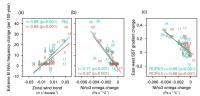 convection change