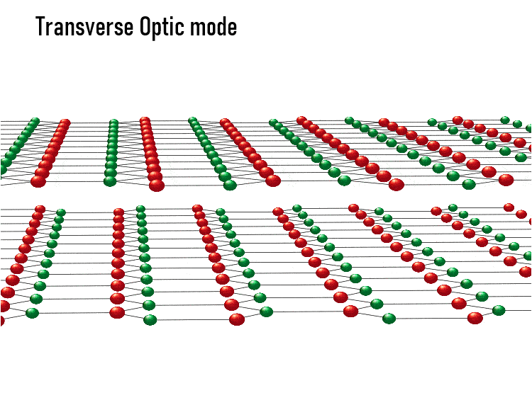 Transverse Optica mode