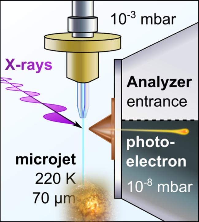 Schematic Picture of a Liquid Ammonia Microjet with Dissolved Alkali Metals