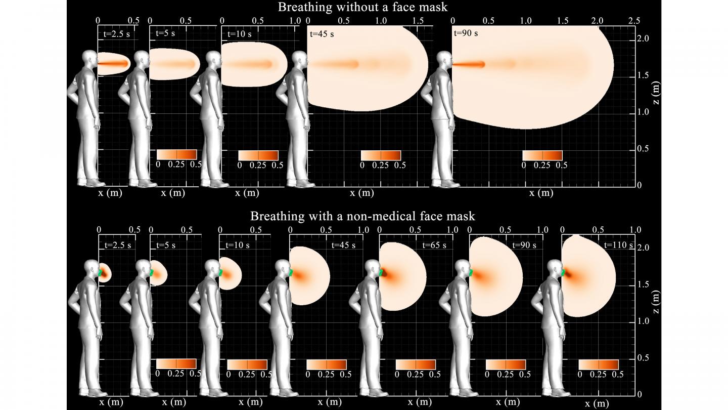 Instantaneous simulation results of saliva plume concentration contours