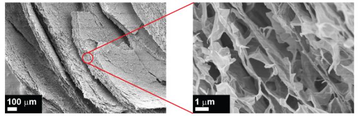 Graphene-Based Materials