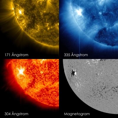 Observing the Sun in a Number of Different Wavelengths