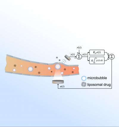 Closed Loop Controller System