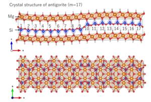 (Figure1) Crystal structure of antigorite (m=17)