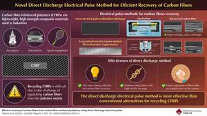 Direct discharge electrical pulse method