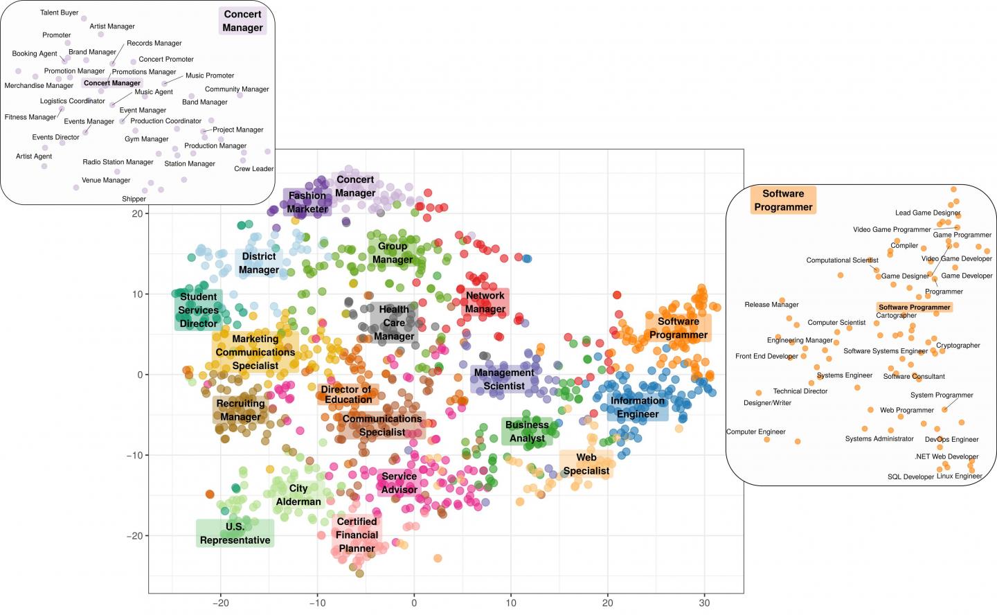 Vocation Compass Helps Find a Career that Is a Good Fit with Our Personality