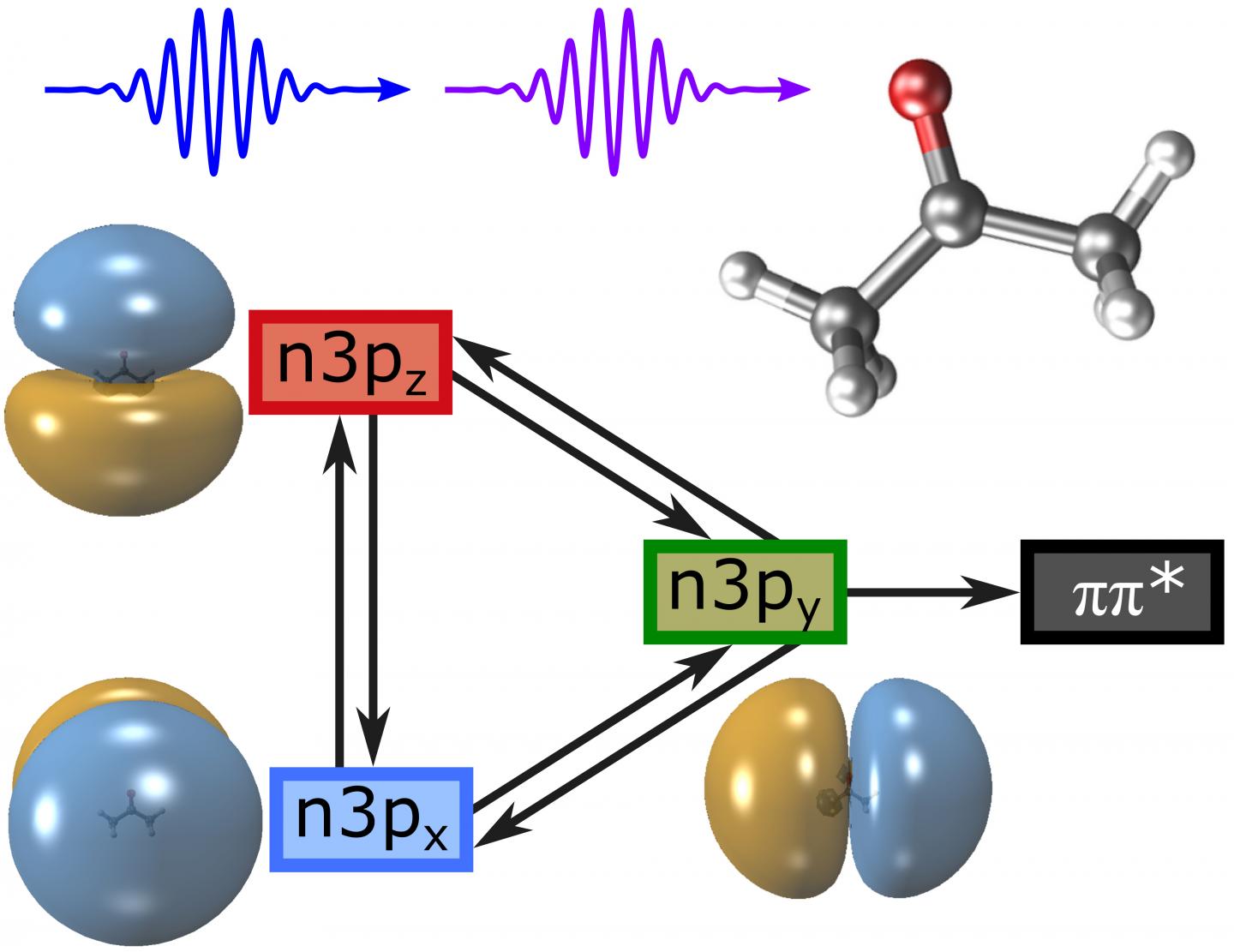 Graphic Physical Process [IMAGE] | EurekAlert! Science News Releases