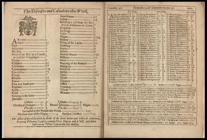 An example of one of the London Bills of Mortality